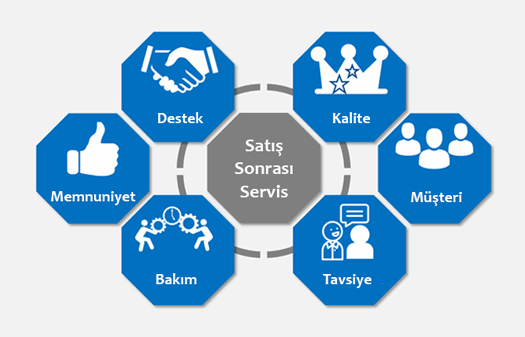Satış Sonrası Destek